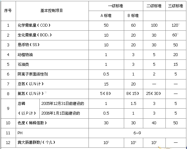 新農(nóng)村污水處理設備