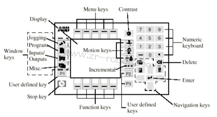ABB�C(j��)���˲����S��S4Cϵ�y(t��ng)��B
