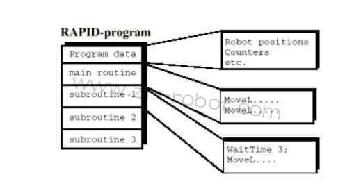 ABB�C�����Դ����ģʽ�ĺ��γ���