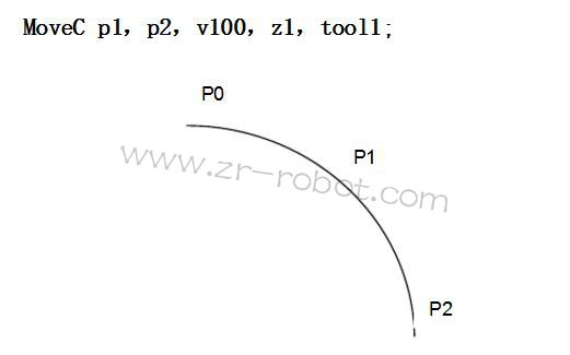 ABB機(jī)器人維修程序的組成