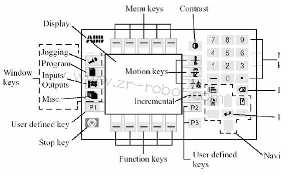 ABB�C(j��)����ʾ�̺в�����幦��