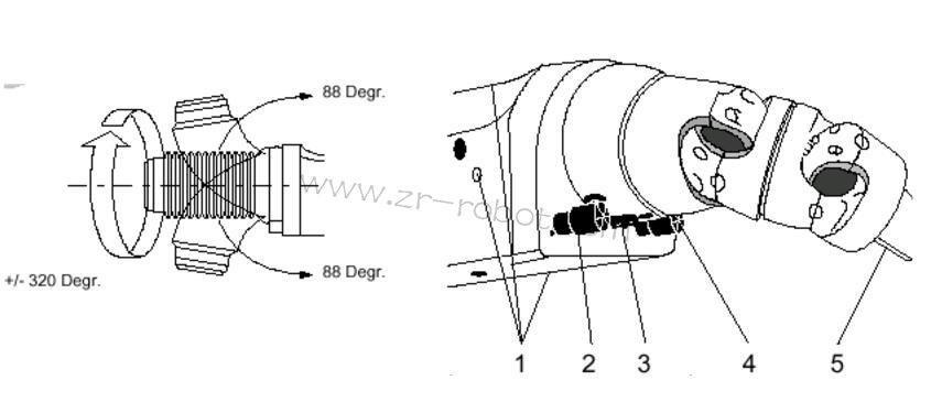 ABB S4P+系統(tǒng)噴涂機(jī)器人的三大類(lèi)介紹