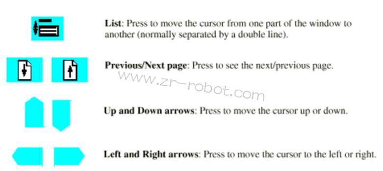 ABB S4P+系統(tǒng)噴涂機(jī)器人的三大類(lèi)介紹