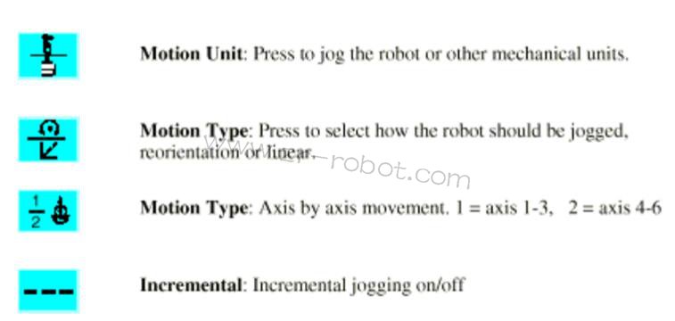 ABB S4P+系統(tǒng)噴涂機(jī)器人的三大類(lèi)介紹