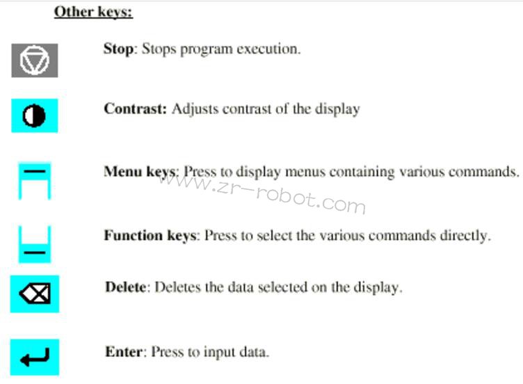 ABB S4P+系統(tǒng)噴涂機(jī)器人的三大類(lèi)介紹