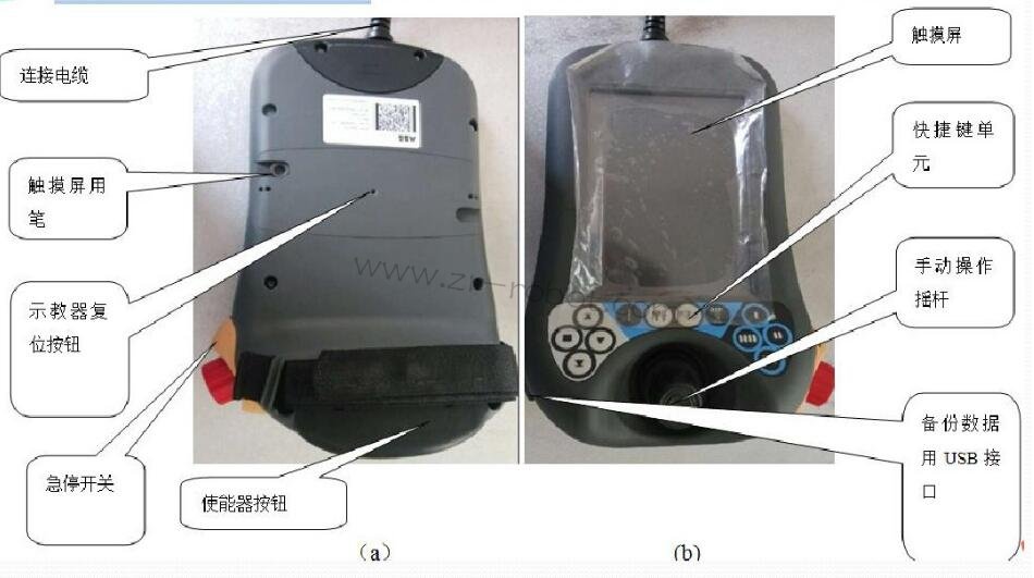 �J�RABB���I(y��)�C����ʾ������Ҫ�M��