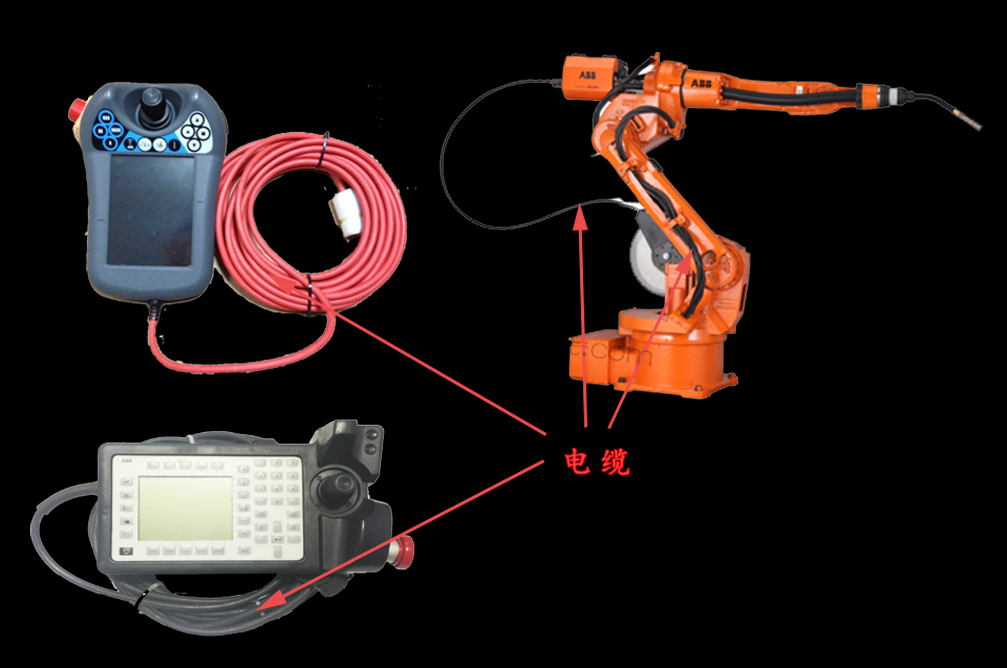 �C���˾S�ޣ�ABB�Cе��IRC5ʾ�����S��