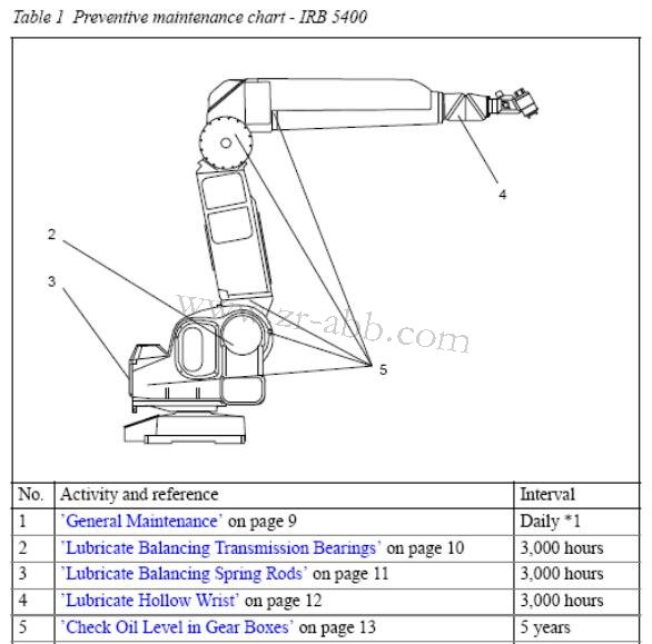 ABB�C(j��)���˱��B(y��ng)��IRB5400�C(j��)���˱��w���B(y��ng)