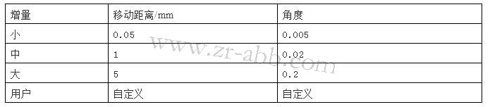 ABB�C(j��)����ʾ�����S�޵��J(r��n)�R(sh��)�c�ք�(d��ng)�ٿv