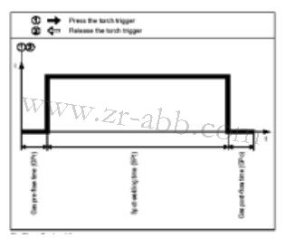 福尼斯焊機(jī)遙控面板進(jìn)行焊機(jī)的手動(dòng)操作