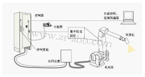 ���I(y��)�C��������Ϳ�C���˵�ʾ��