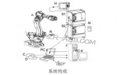 ABB�C����IRC5ʾ�̺а��o���ܽ�B