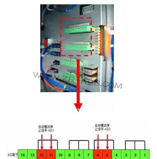 ABB機(jī)器人安全板和幾種安全保護(hù)模式