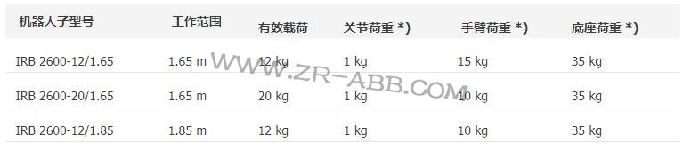 ABB���I(y��)���ϰ��\�C����IRB 2600���U