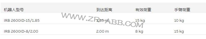 ���I(y��)ABB�C����IRB 2600ID���U