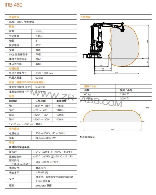 ABB高速碼垛機(jī)器人IRB 460租賃