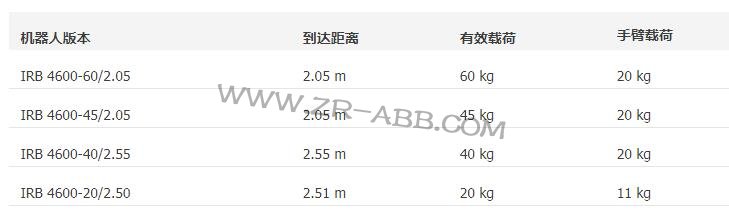 工業(yè)ABB機(jī)器人IRB 4600租賃共享