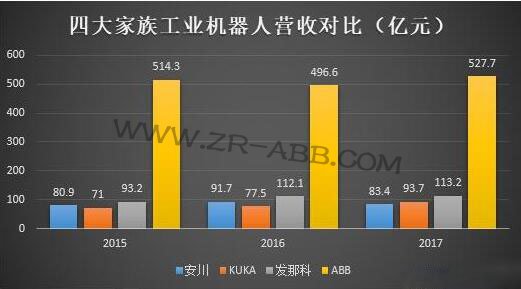 解密歐洲工業(yè)貴族ABB機器人發(fā)展史