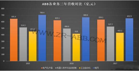 解密歐洲工業(yè)貴族ABB機器人發(fā)展史