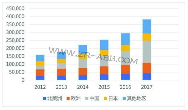 �ձ��C(j��)���ˮa(ch��n)�I(y��)�l(f��)չ���c(di��n)����(du��)�҇�(gu��)�Ć�ʾ