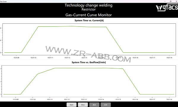 WGFACS��(ji��)���b����ABB�C(j��)���˺��ӹ���վ�đ�(y��ng)�ð���