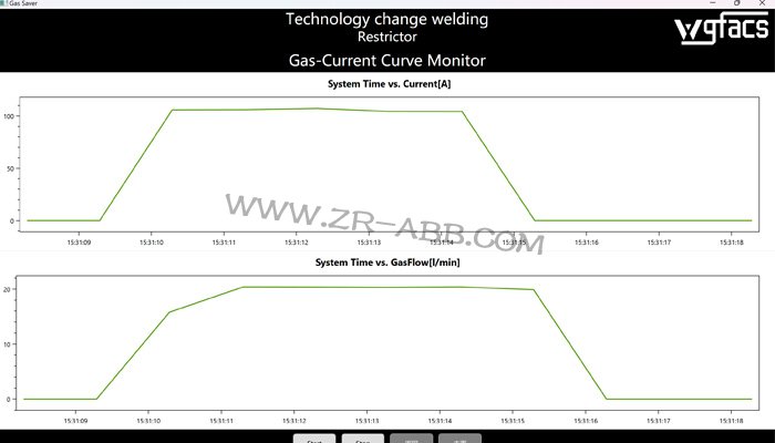 ABB�����C���˚�⹝(ji��)���b��