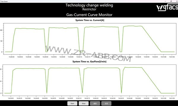 ABB���әC����늳ؿ�ܺ��ӹ�(ji��)���O(sh��)��